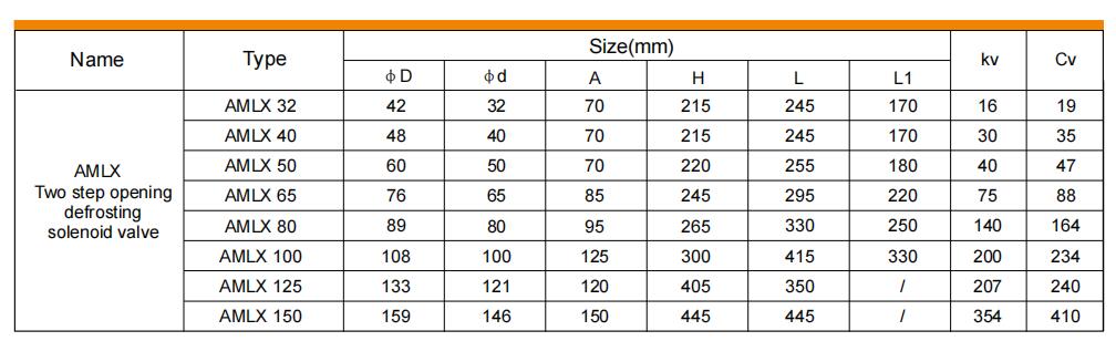 Two step opening defrosting solenoid valve AMLX