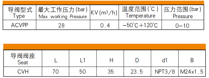 ACVPP--2