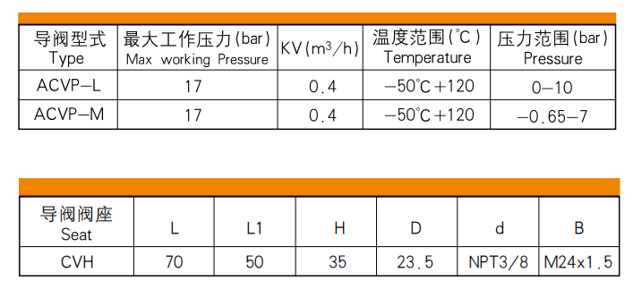 ACVP-L-2